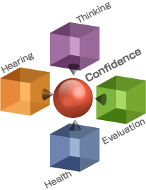 27年の信頼(Confidence)それは、健康(Health)、傾聴(Hearing)、思考(Thinking)、(評価)Evaluation
